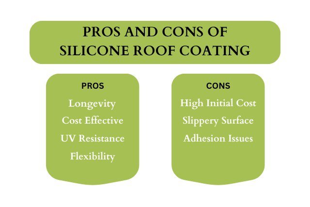 Pros and Cons of Silicone Roof Coating