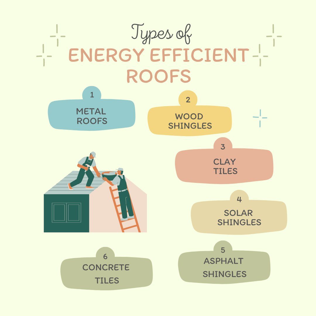types of energy effecient roofing